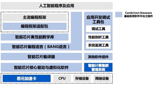 2019年?duì)I收巨變 IPO招股說(shuō)明書(shū)揭開(kāi)寒武紀(jì)神秘面紗