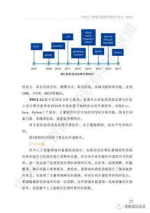 中國(guó)人工智能開(kāi)源軟件發(fā)展白皮書(shū) 2018 人工智能應(yīng)用軟件的市井繁榮與底層邏輯